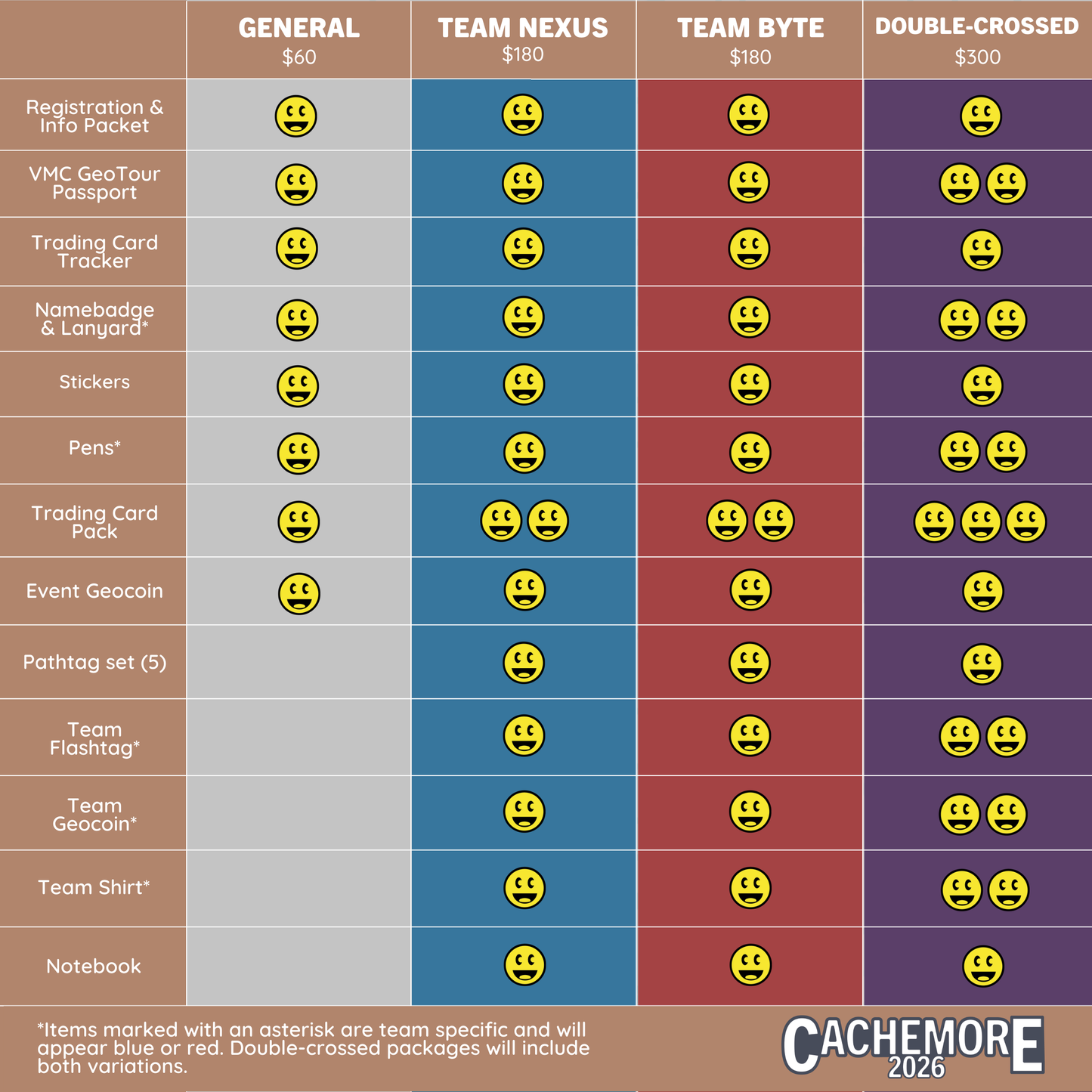 General Registration